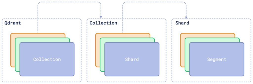 Storage structure