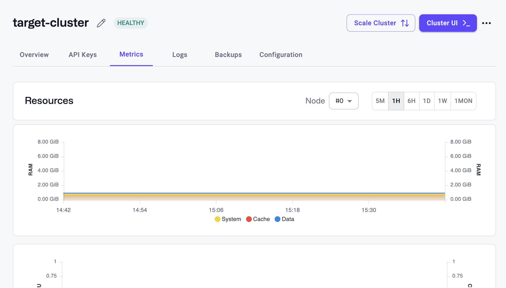 Cluster Metrics